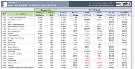 fortune 500 companies list excel.